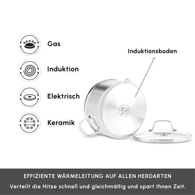 Karaca Ceramica Steel 3Ply 7-Teiliges Topfset Induktionsgeeignet
