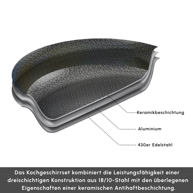 Karaca Ceramica Steel 3Ply 7-Teiliges Topfset Induktionsgeeignet