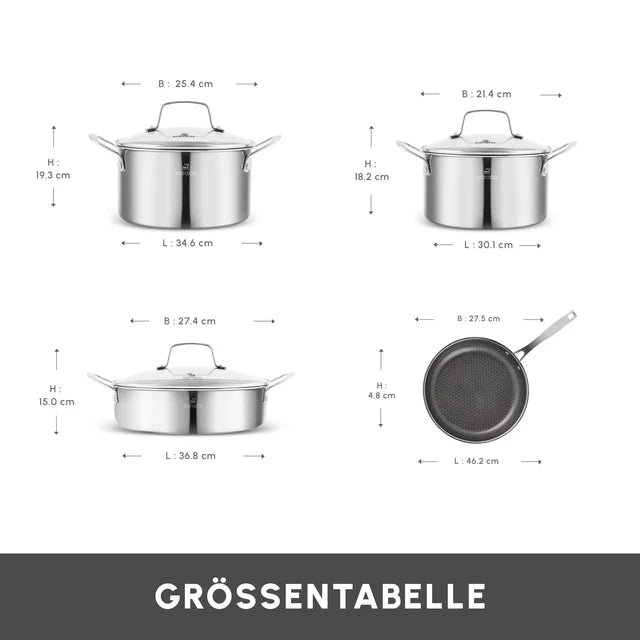 Karaca Ceramica Steel 3Ply 7-Teiliges Topfset Induktionsgeeignet